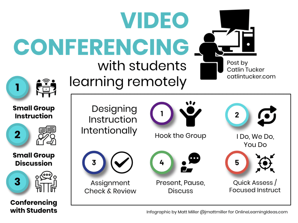 video conference tips