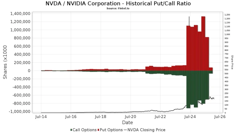 nvda stock split